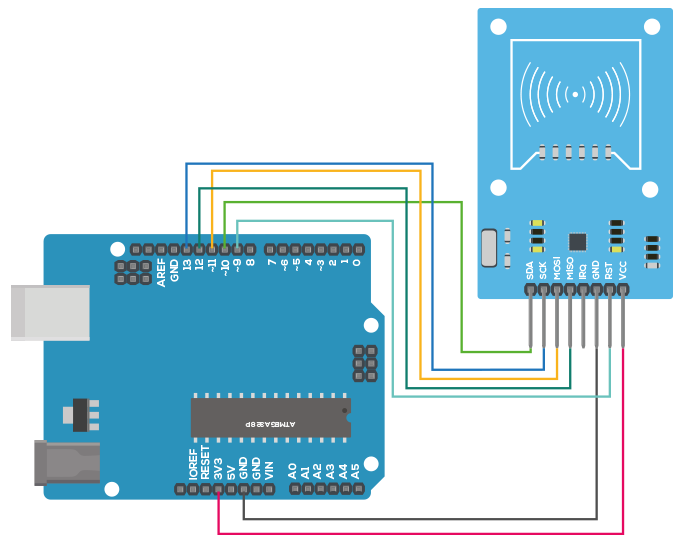 Montage du module RFID avec la carte Arduino